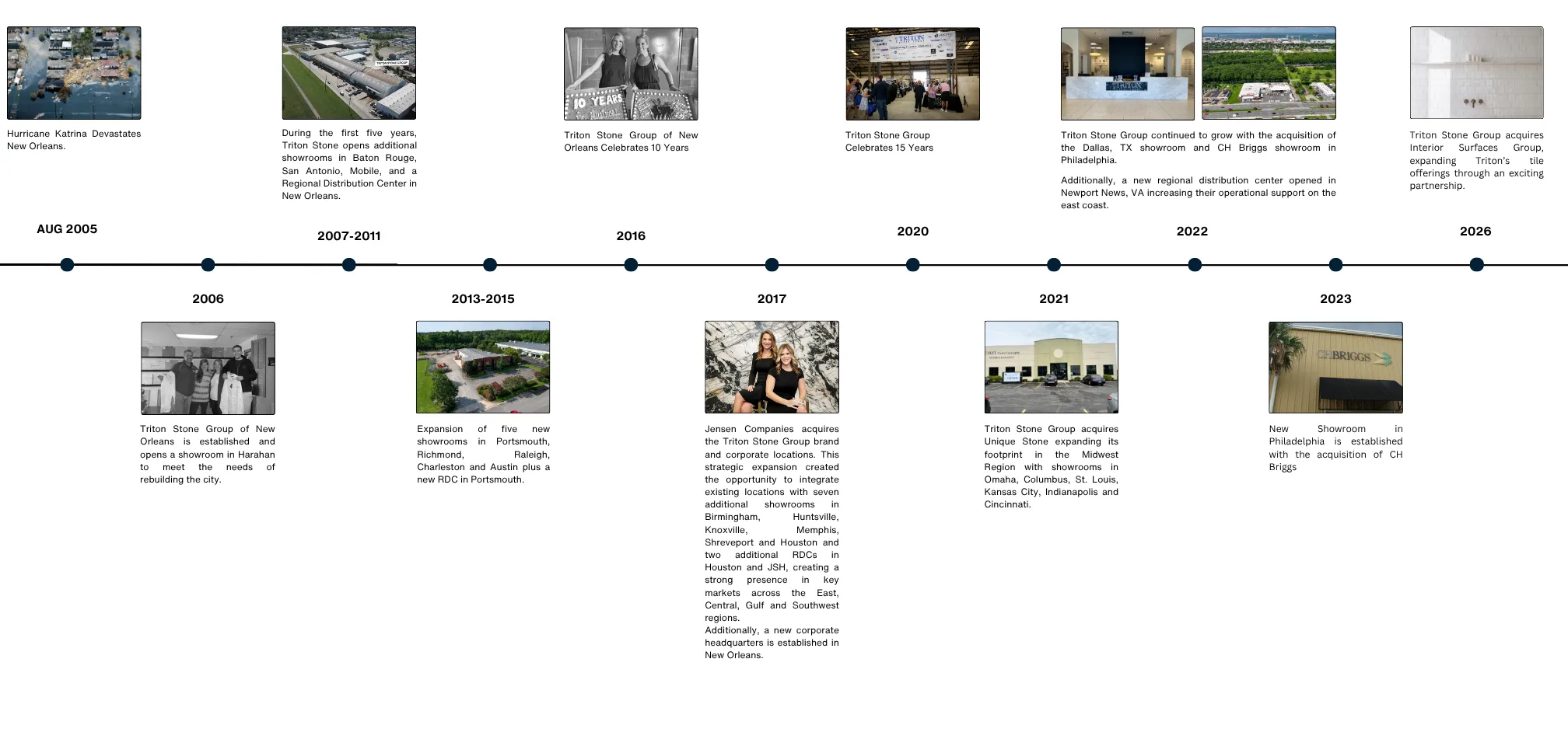 Triton Stone timeline
